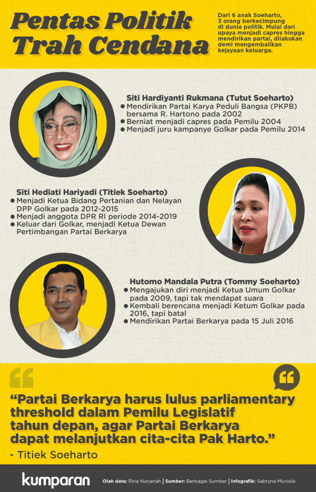 Pentas Politik Trah Cendana (Foto: Sabryna Muviola/kumparan)