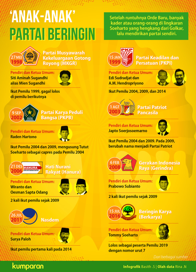 'Anak-anak' Partai Beringin (Foto: Basith Subastian/kumparan)