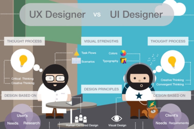 Apa Itu UI dan UX?