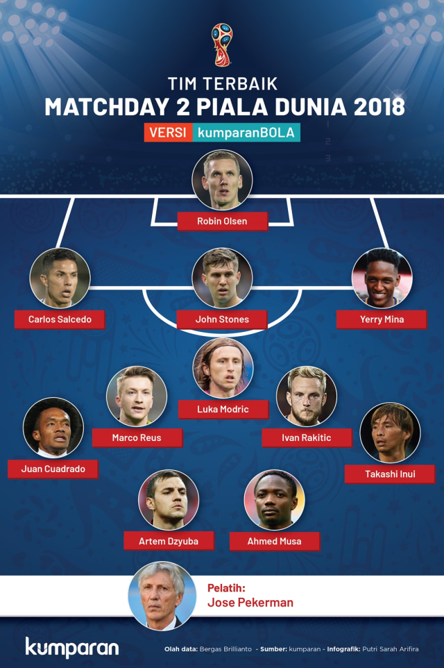 Tim Terbaik Matchday 2. (Foto: Putri Sarah Arifira/kumparan)