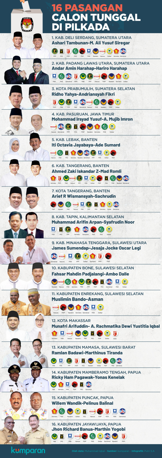 Pasangan Calon Tunggal di Pilkada. (Foto: Putri Sarah Arifira/kumparan)