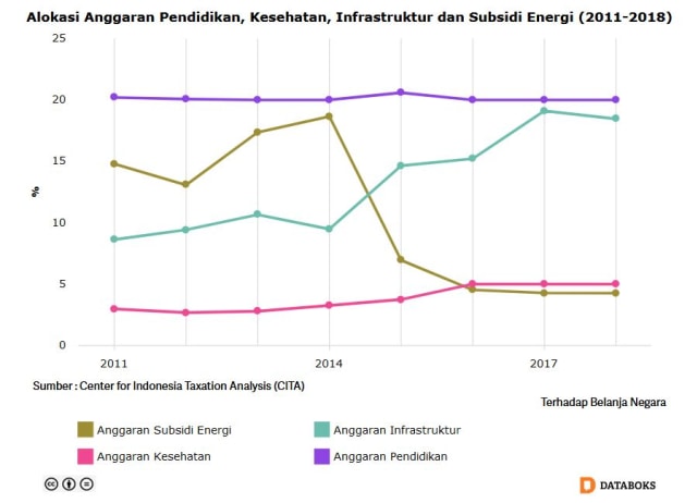 Pilkada Serentak 2018 dan 'Post-Democracy' (2)