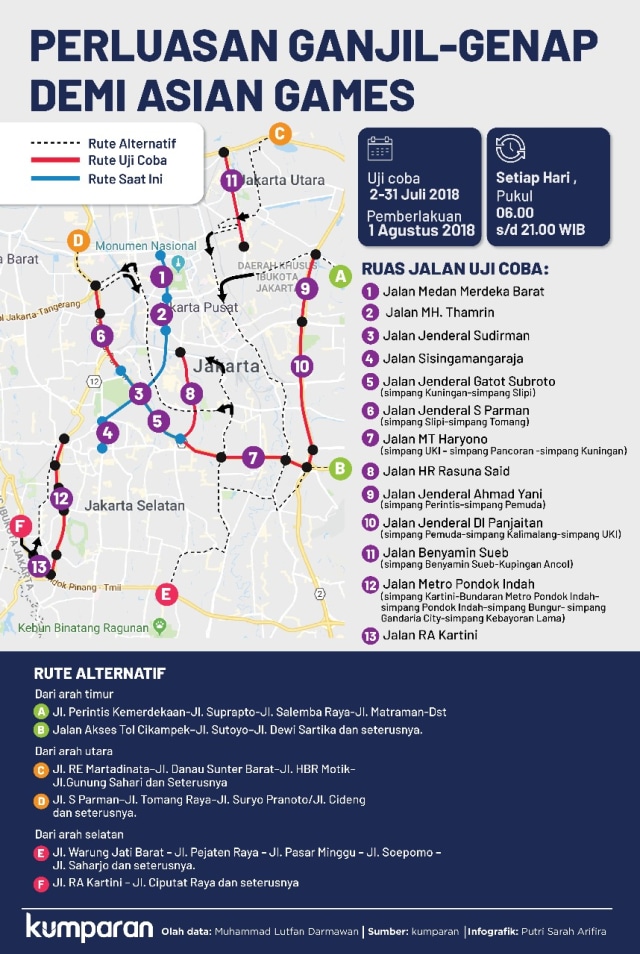 Perluasan Ganjil-Genap Asian Games 2018 (Foto: Putri Sarah Arifina/kumparan)