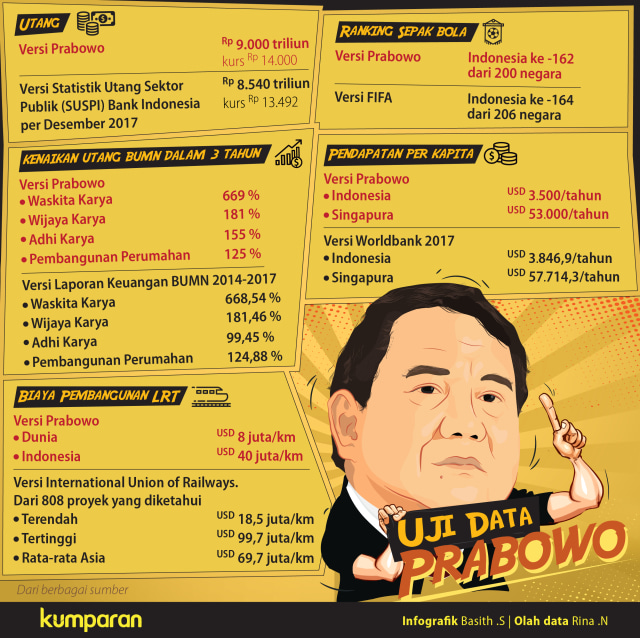 Uji Data Prabowo (Foto: Basith Subastian/kumparan)