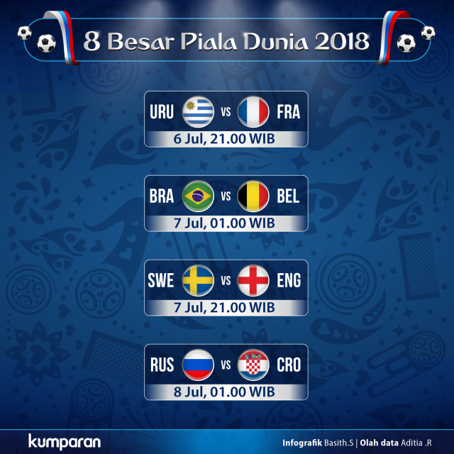 Jawal 8 besar Piala Dunia 2018. (Foto: Basith Subastian/kumparan)