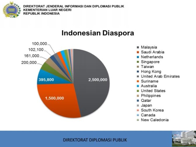 'Formula 4+1' bagi Mahasiswa 'Kere' di Luar Negeri (2)