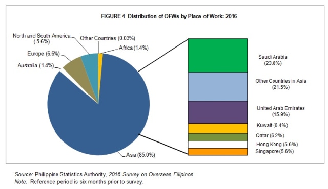 Mengapa Pekerja Migran Indonesia Kalah Bersaing dengan Filipina? (1)