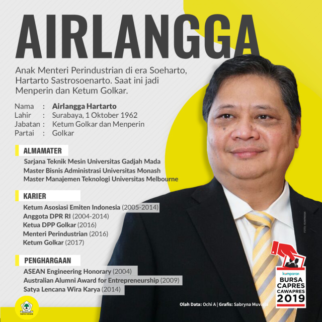 Profil Airlangga Hartarto (Foto: Sabryna Putri Muviola/kumparan)