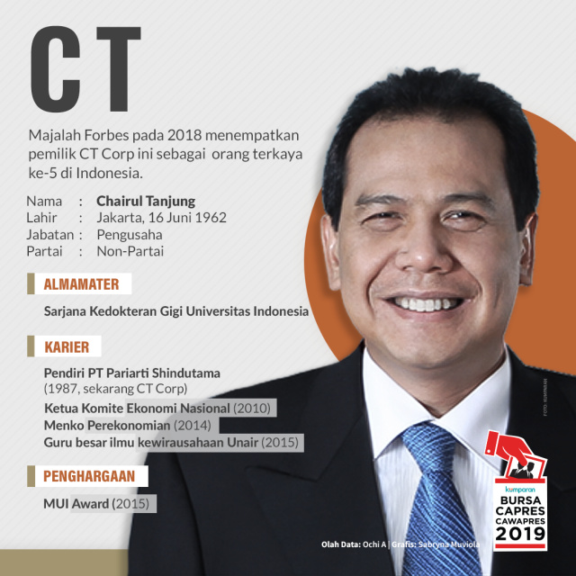 Profil Chairul Tanjung (Foto: Sabryna Putri Muviola/kumparan)