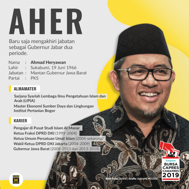 Profil Ahmad Heryawan. (Foto: Sabryna Putri Muviola/kumparan)