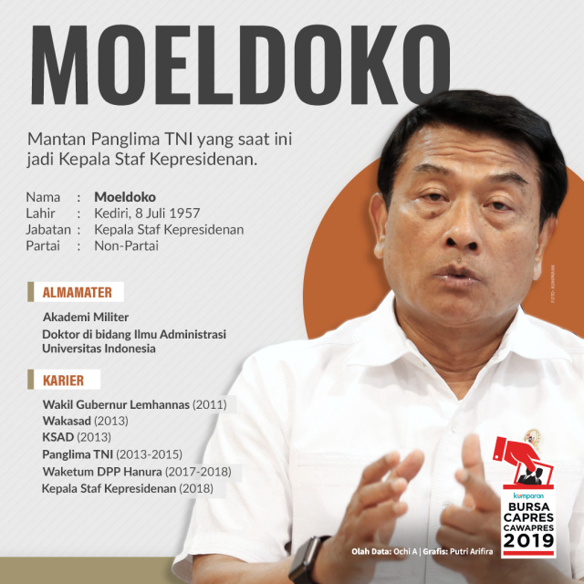 Profil Moeldoko. (Foto: Putri Sarah Arifira/kumparan)