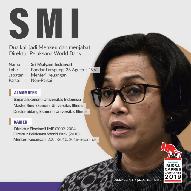 Profil Sri Mulyani Indrawati. (Foto: Putri Sarah Arifira/kumparan)