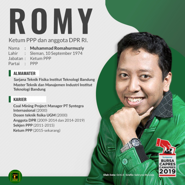 Profil Romahurmuziy (Foto: Muhammad Faisal/kumparan)