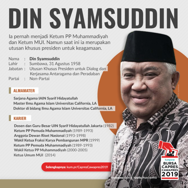 Profil Din Syamsuddin. (Foto: Putri Arifira/kumparan)