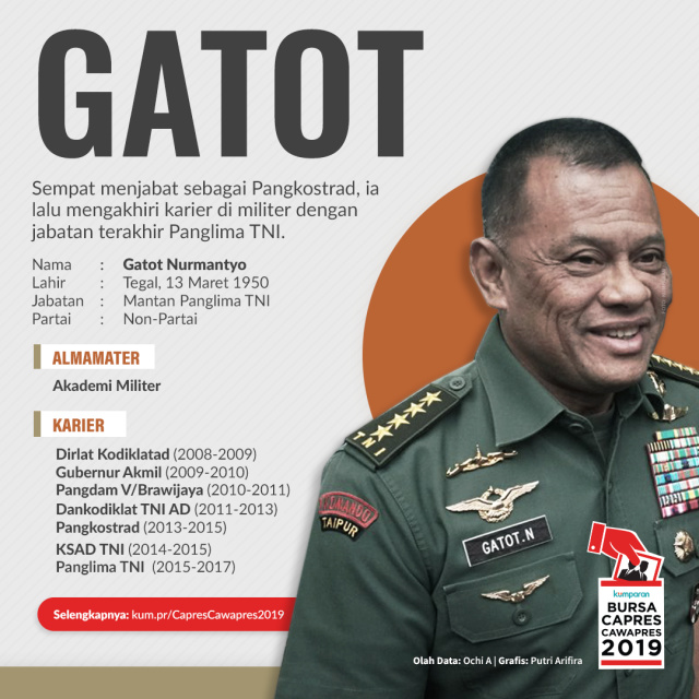 Profil Gatot Nurmantyo. (Foto: Putri Arifira/kumparan)