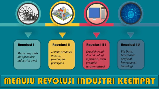 Atom Boy dan Revolusi Industri Keempat (2)