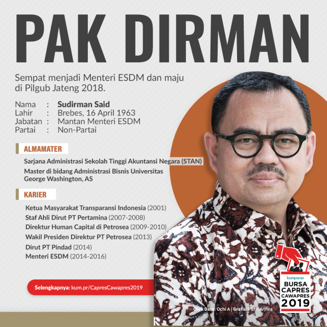 Profil Sudirman Said (Foto: Putri Arifira/kumparan)