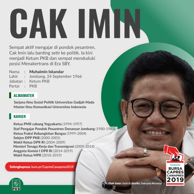 Profil Muhaimin Iskandar. (Foto: Sabryna Muviola/kumparan)