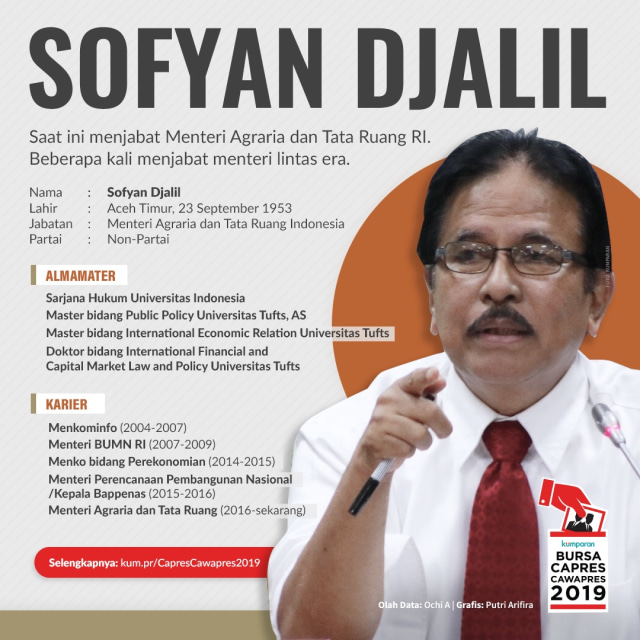 Profil Sofyan Djalil (Foto: Putri Arifira/kumparan)