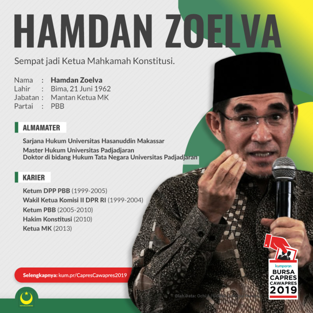 Profil Hamdan Zoelva. (Foto: Sabryna Putri Muviola/kumparan)