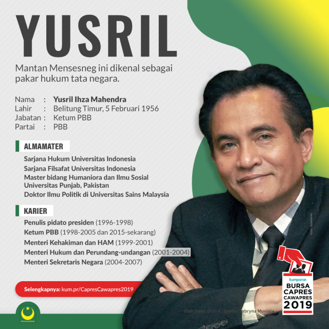 Profil Yusril Ihza Mahendra. (Foto: Sabryna Putri Muviola/kumparan)