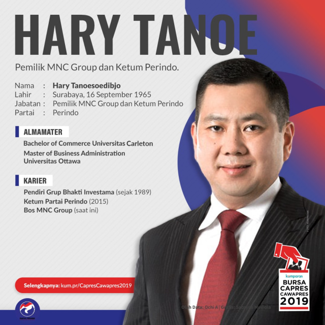 Hary Tanoe (Foto: Sabryna Muviola/kumparan)