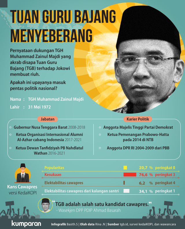 Guru Bajang Menyeberang (Foto: Basith Subastian/kumparan)