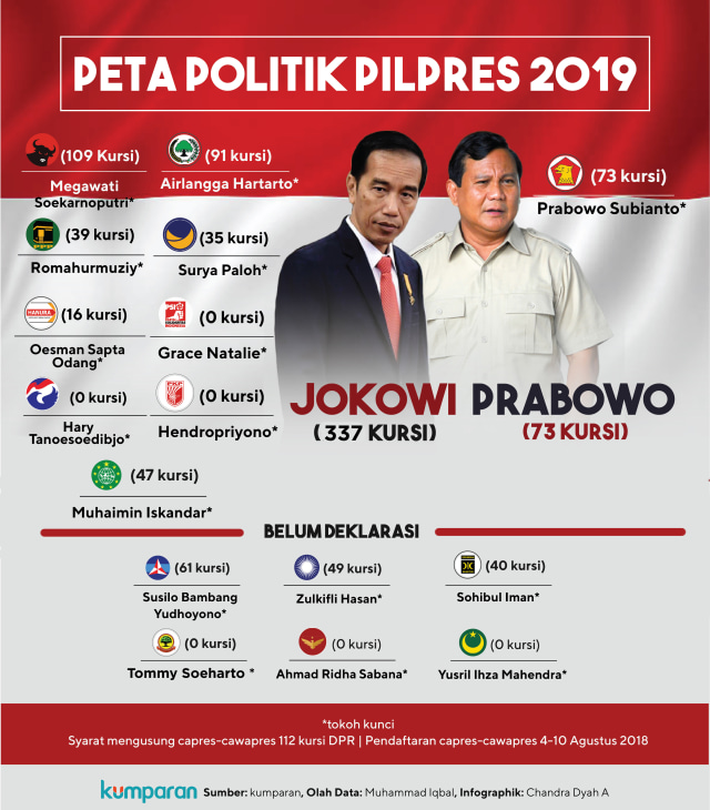 Peta Politik Pilpes 2019. (Foto: Faisal Nu'man/kumparan)