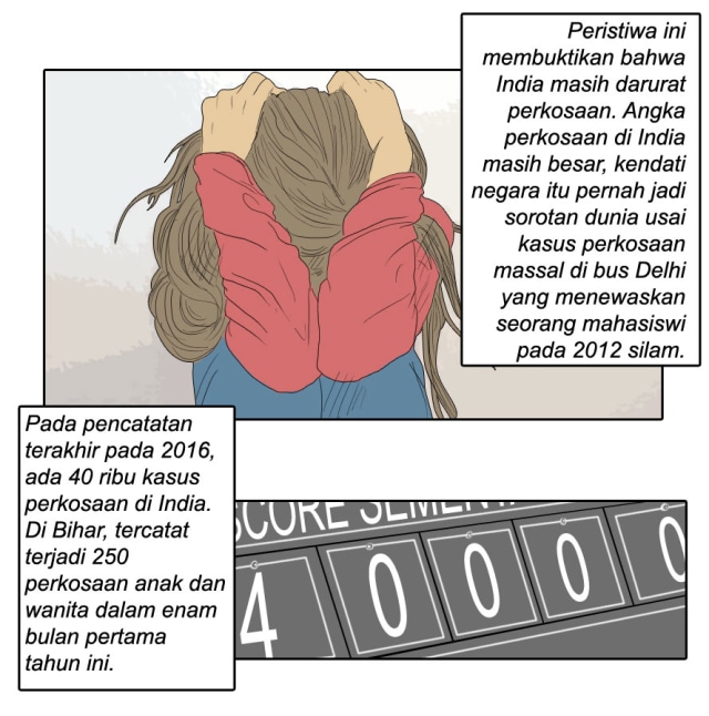 Darurat Perkosaan di India Masih Berlangsung (1)