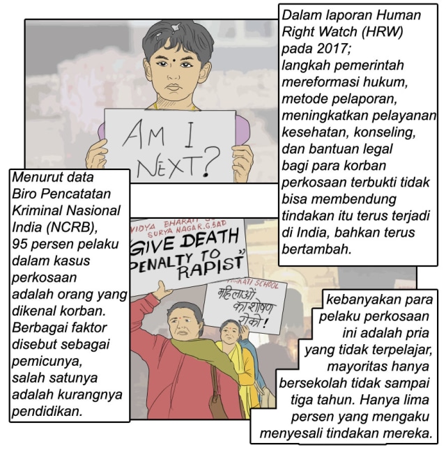Darurat Perkosaan di India Masih Berlangsung (2)