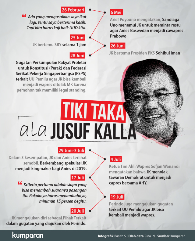 Tiki-taka ala Jusuf Kalla (Foto: Basith Subastian/kumparan)