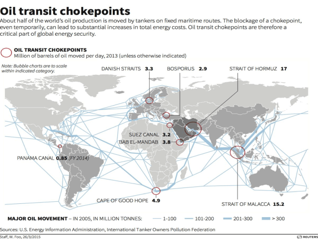 7 Hal yang Jarang Diketahui Tentang Selat Malaka (1)