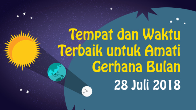 Tempat dan Waktu Terbaik untuk Amati Gerhana Bulan 28 Juli 2018 (Foto: Basith Subastian/kumparan)