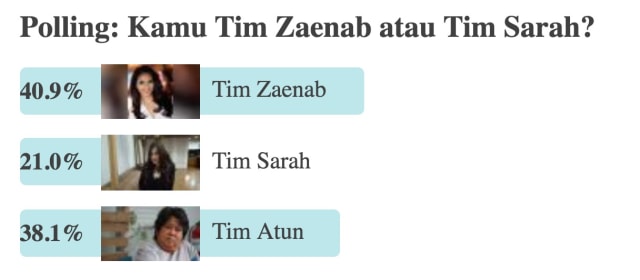 Polling Tim Zaenab atau Tim Sarah (Foto: Istimewa)