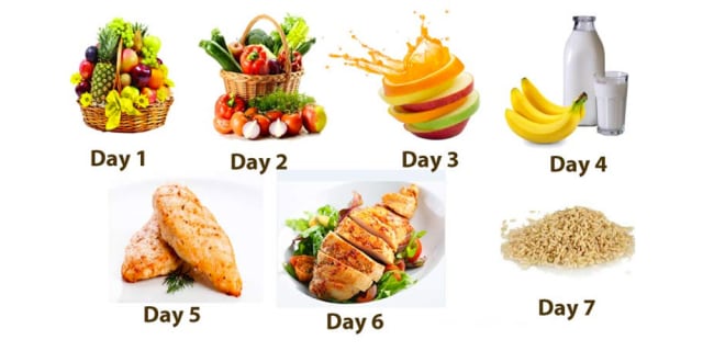 Tips Mendapatkan Tubuh Ideal Dengan Diet GM