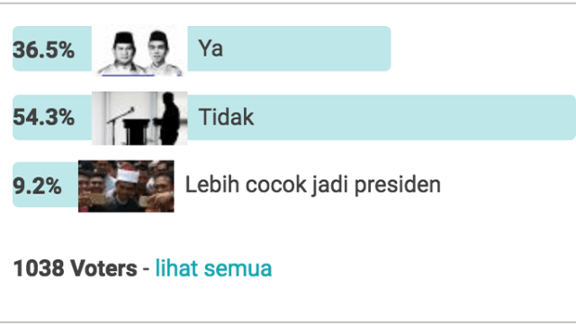 Hasil Polling Pantaskah Ustaz Abdul Somad Jadi Cawapres? (Foto: Istimewa)