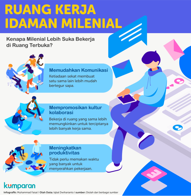 Ruang Kerja Idaman Milenial (Foto: Muhammad Faisal)