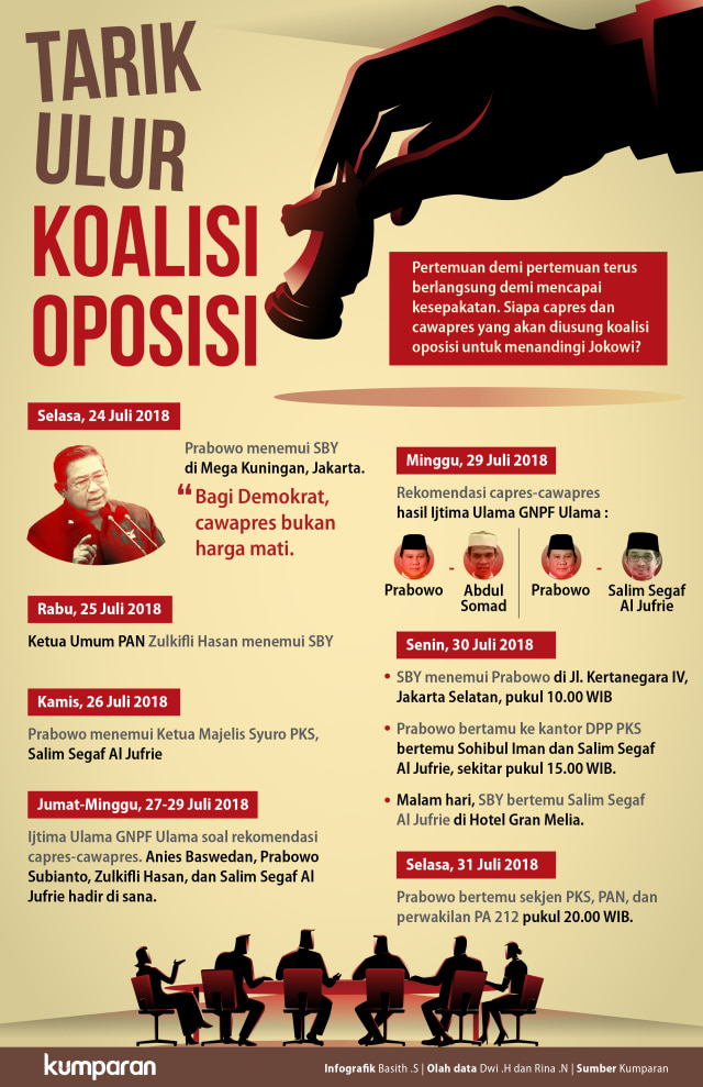 Tarik Ulur Koalisi Prabowo (Foto: Basith Subastian/kumparan)