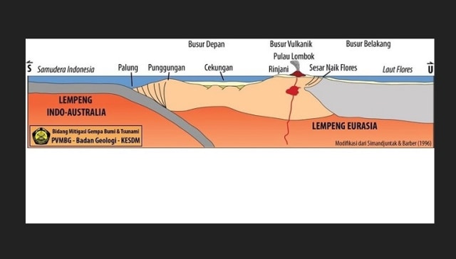 Patahan Gempa di Indonesia Belum Banyak Diteliti