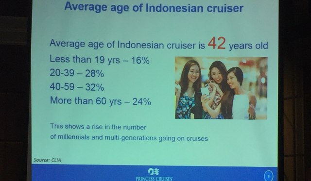 Data Rentang Usia Penumpang Kapal Pesiar (Foto: Gitario Vista Inasis)