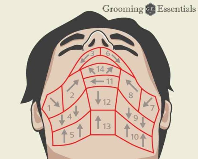 Rahasia Shaving yang Semua Pria Harus Tahu (3)