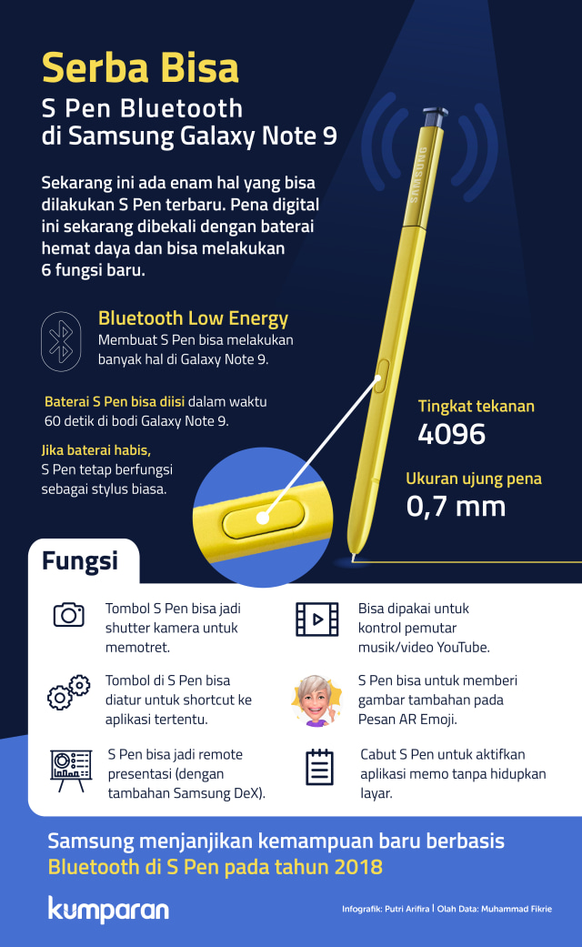 Kemampuan S Pen di Samsung Galaxy Note 9. (Foto: Putri Arifira/kumparan)