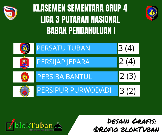 Ditahan Imbang 0-0 oleh Persipur, Persatu Puncaki Klasemen 