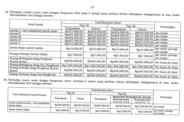 Pergub DKI Jakarta, Anies Baswedan menaikkan tarif rusunawa, Selasa (14/8/2018). (Foto: Istimewa)