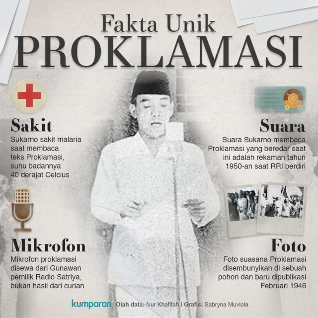 4 Fakta Unik Proklamasi. (Foto: Sabryna Muviola/kumparan)