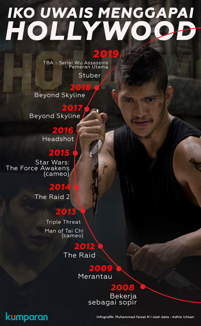 Perjalanan karier Iko Uwais (Foto: Muhamad Faisal N)