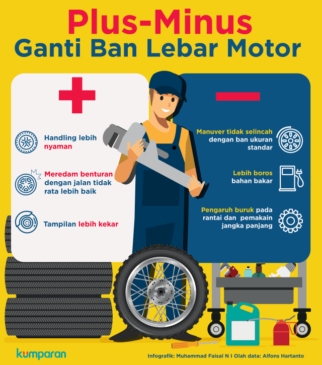 Plus-Minus Ganti Ban Lebar Motor (Foto: dok. Muhammad Faisal Nu'man)