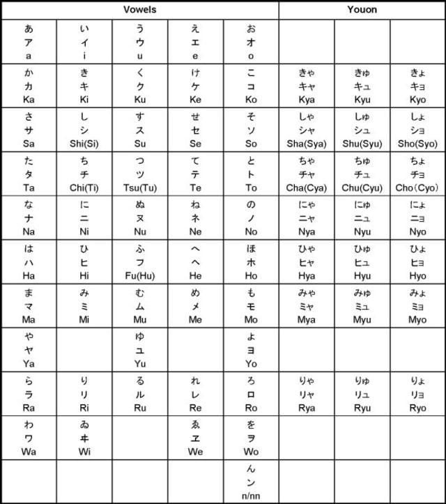 Benarkah Belajar Bahasa Asing Itu Susah? (1)