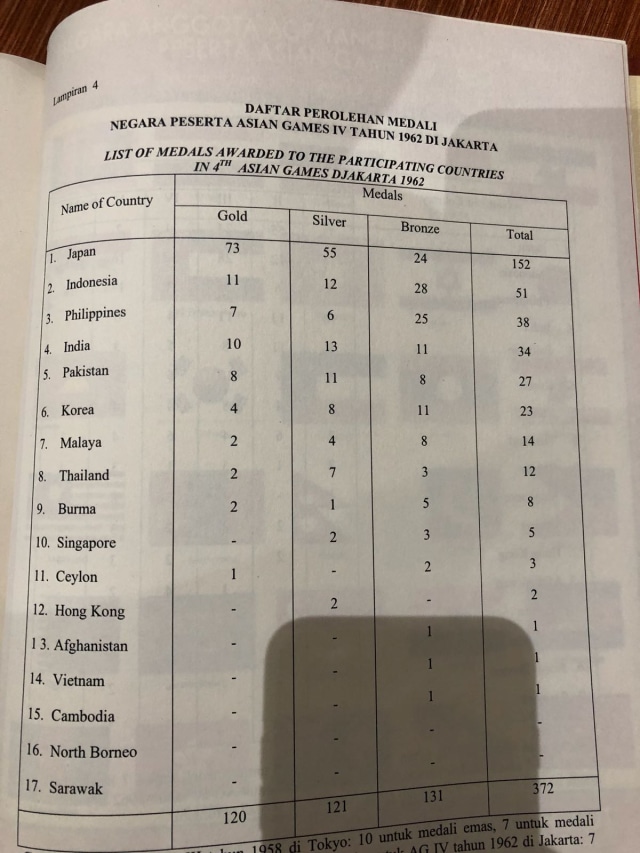 Perolehan medali Indonesia di Asian Games 1962 (Foto: Dok. Arsip Nasional)