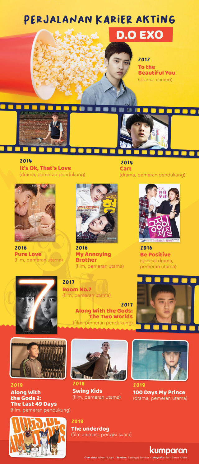 Perjalanan karier akting D.O EXO. (Foto: Putri Sarah Arifira/kumparan)
